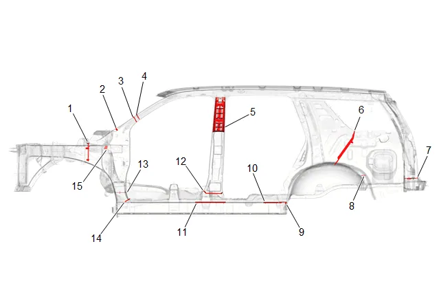 Overview Baffle Positions — figure 1