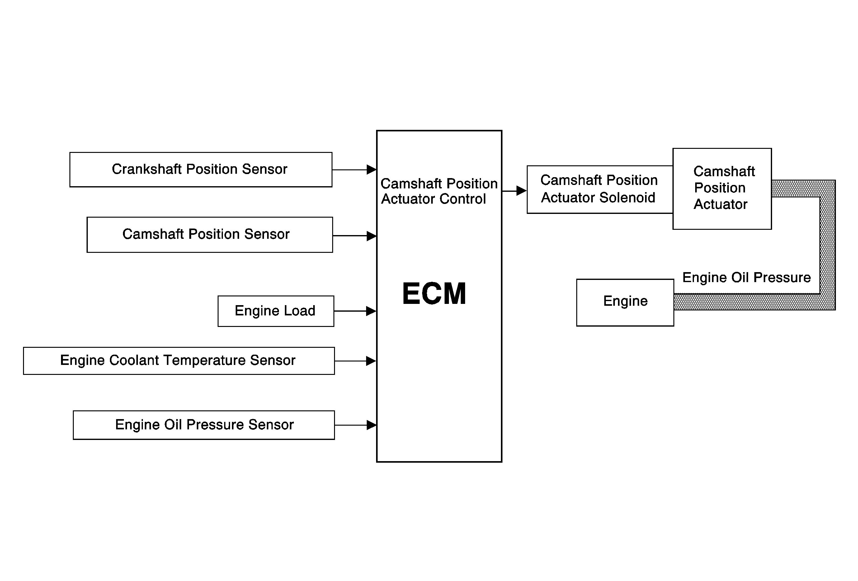 Camshaft Actuator System Description — figure 1