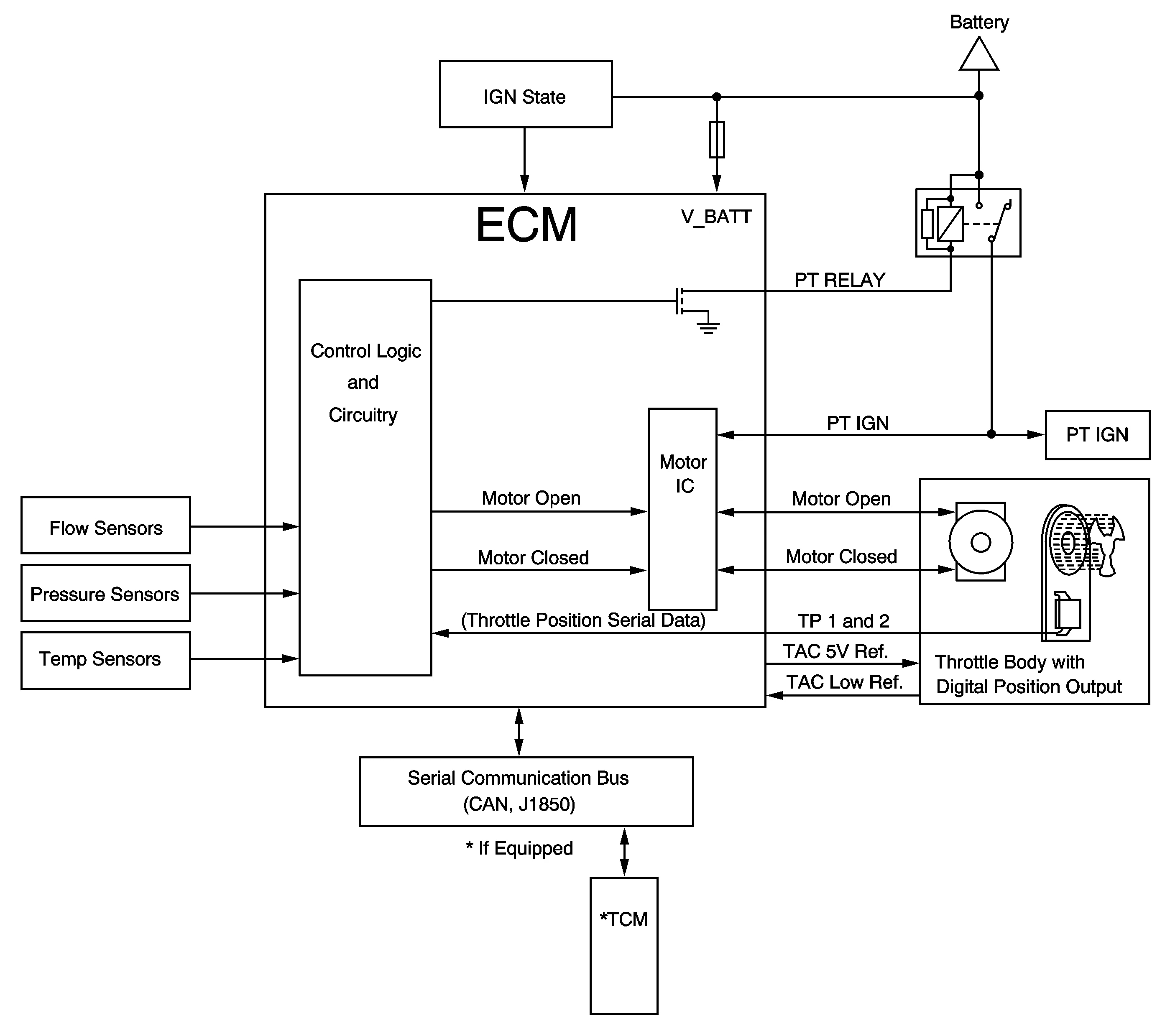 Intake Airflow Valve System Description — figure 1