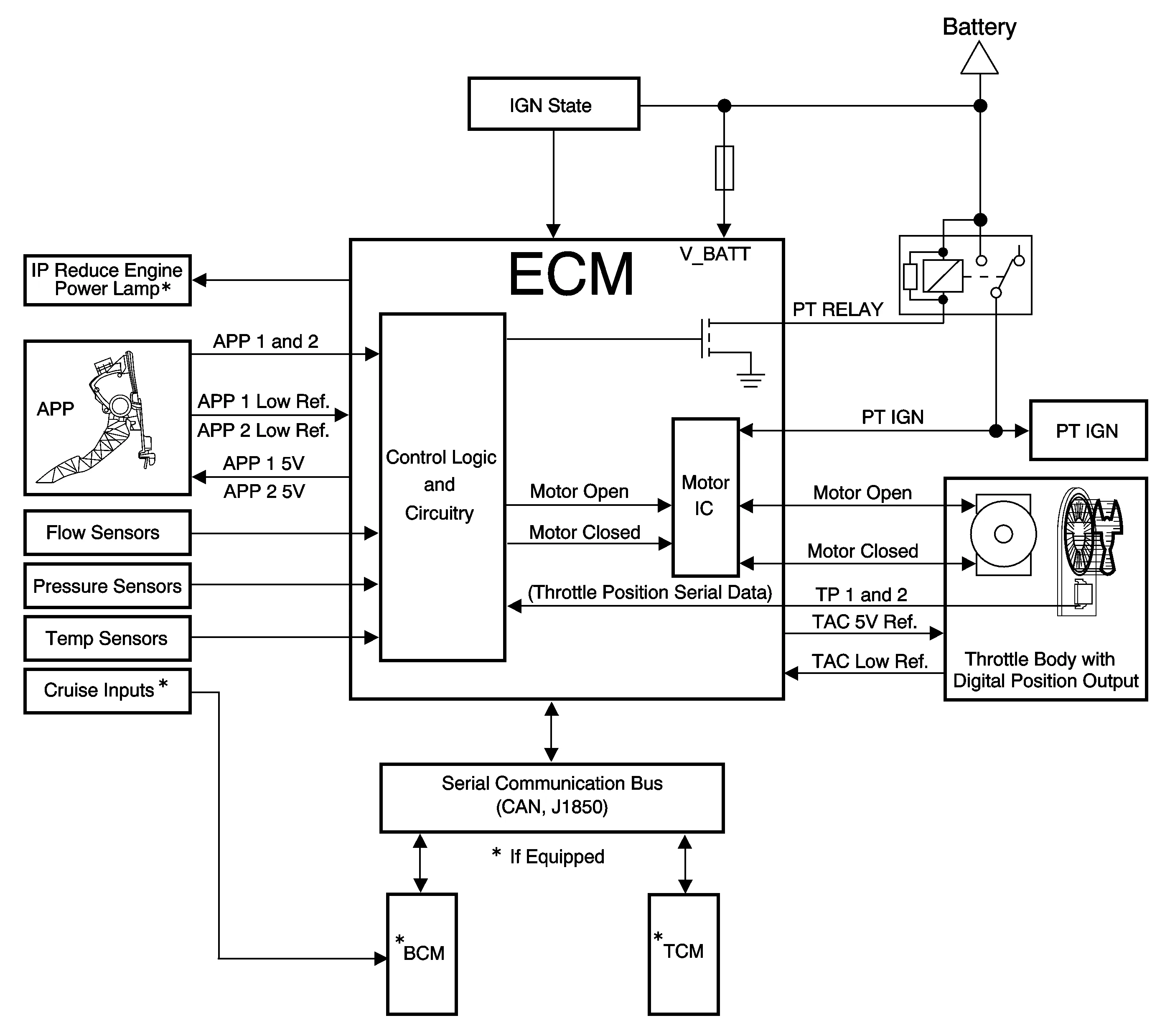 Throttle Actuator Control (TAC) System Description — figure 1