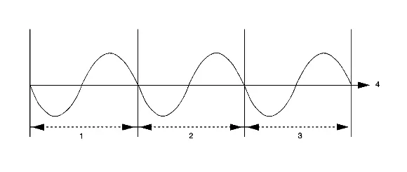 Vibration Theory and Terminology — figure 4