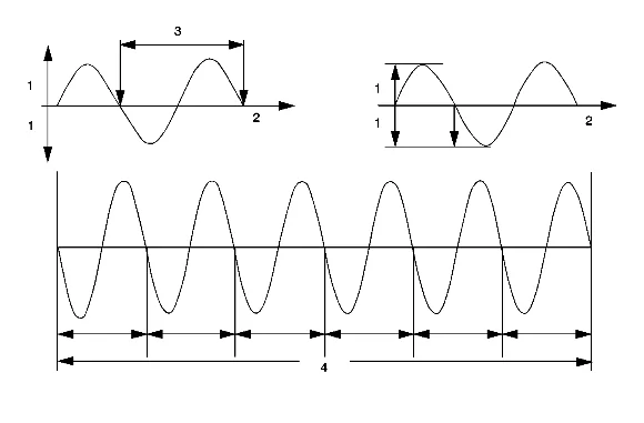 Vibration Theory and Terminology — figure 6