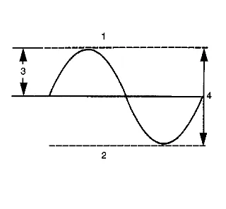 Vibration Theory and Terminology — figure 7