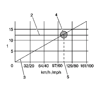 Vibration Theory and Terminology — figure 10