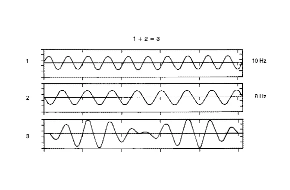 Vibration Theory and Terminology — figure 12
