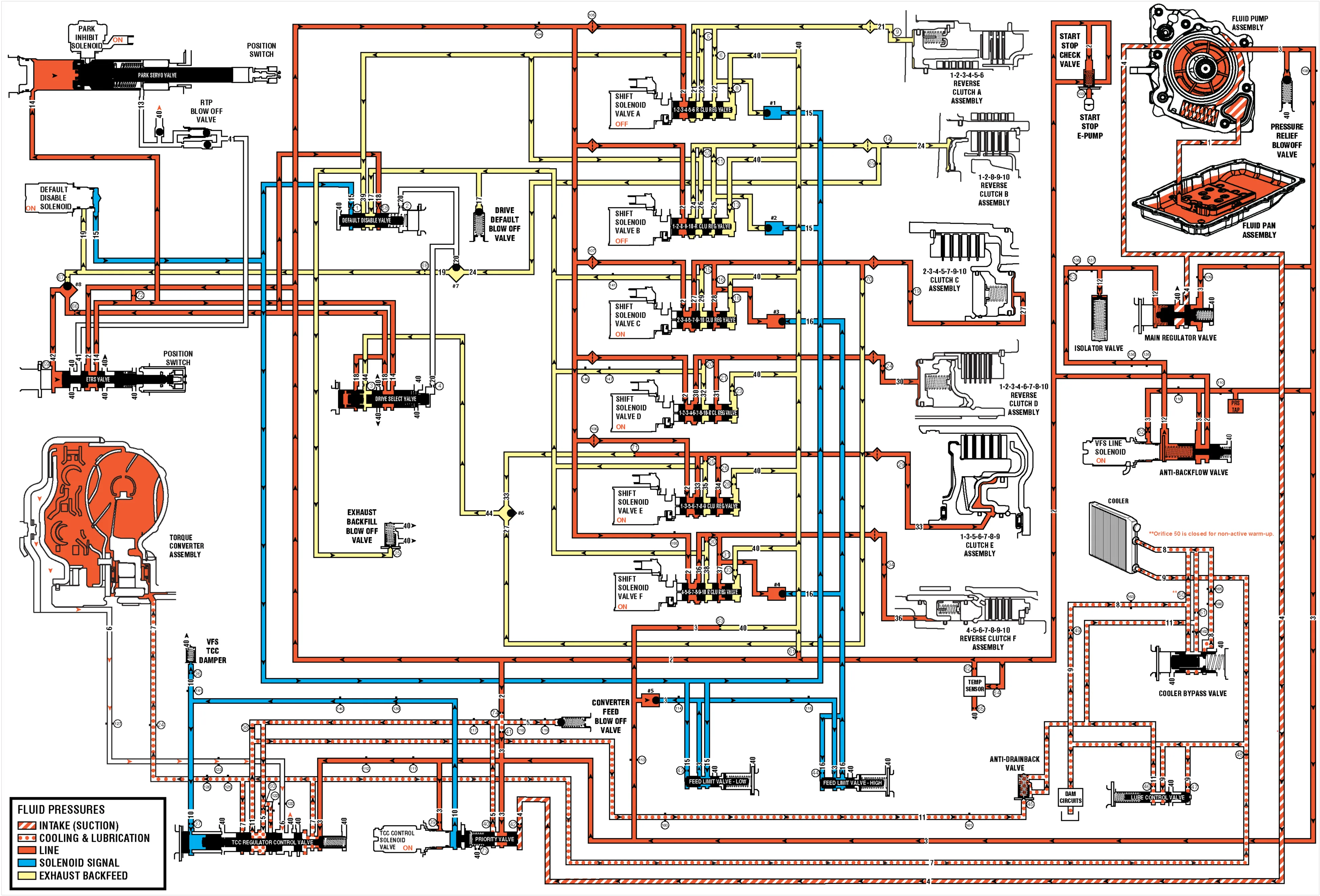 Drive Range, Seventh Gear (Hydraulic Circuits) — figure 1