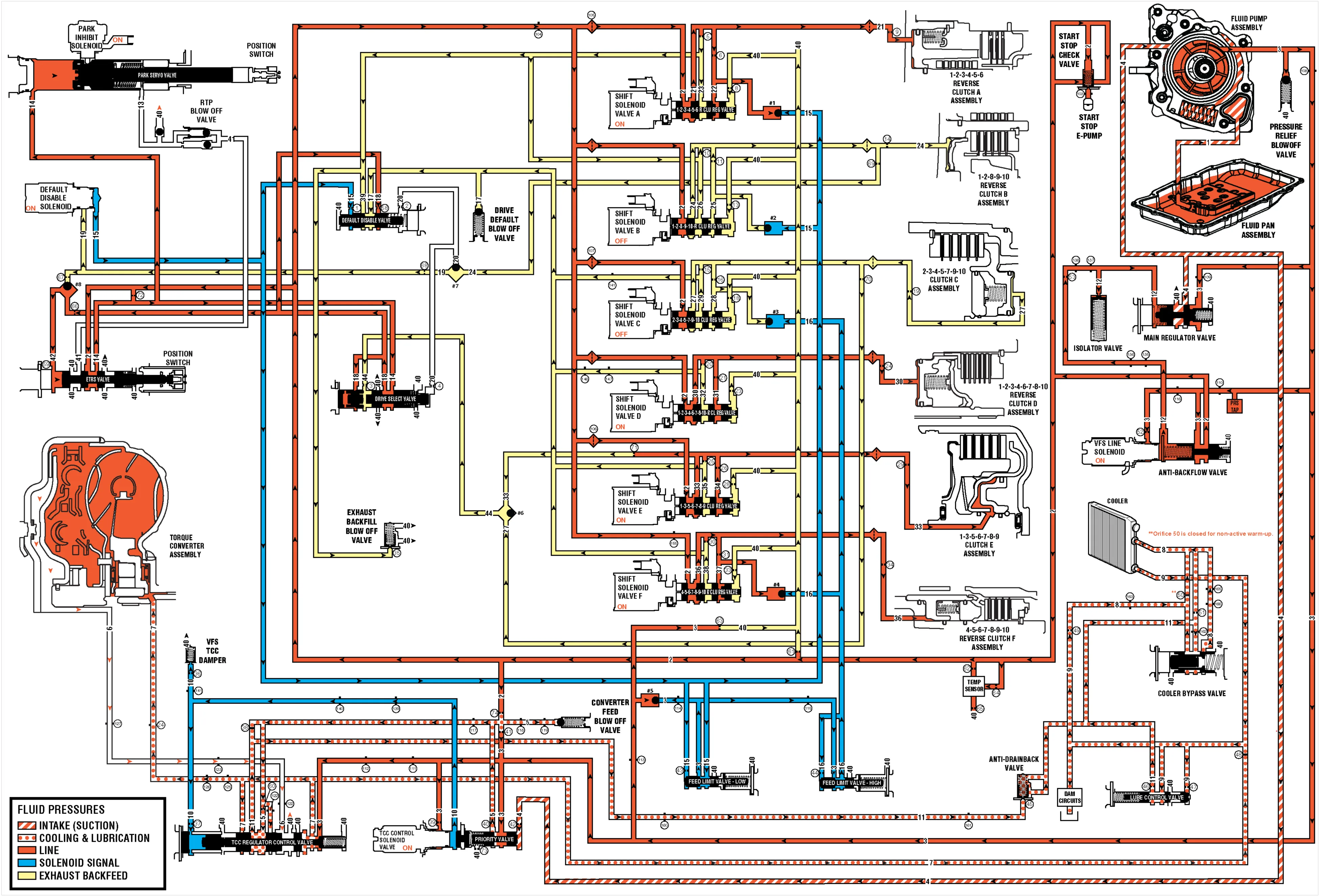 Drive Range, Sixth Gear (Hydraulic Circuits) — figure 1