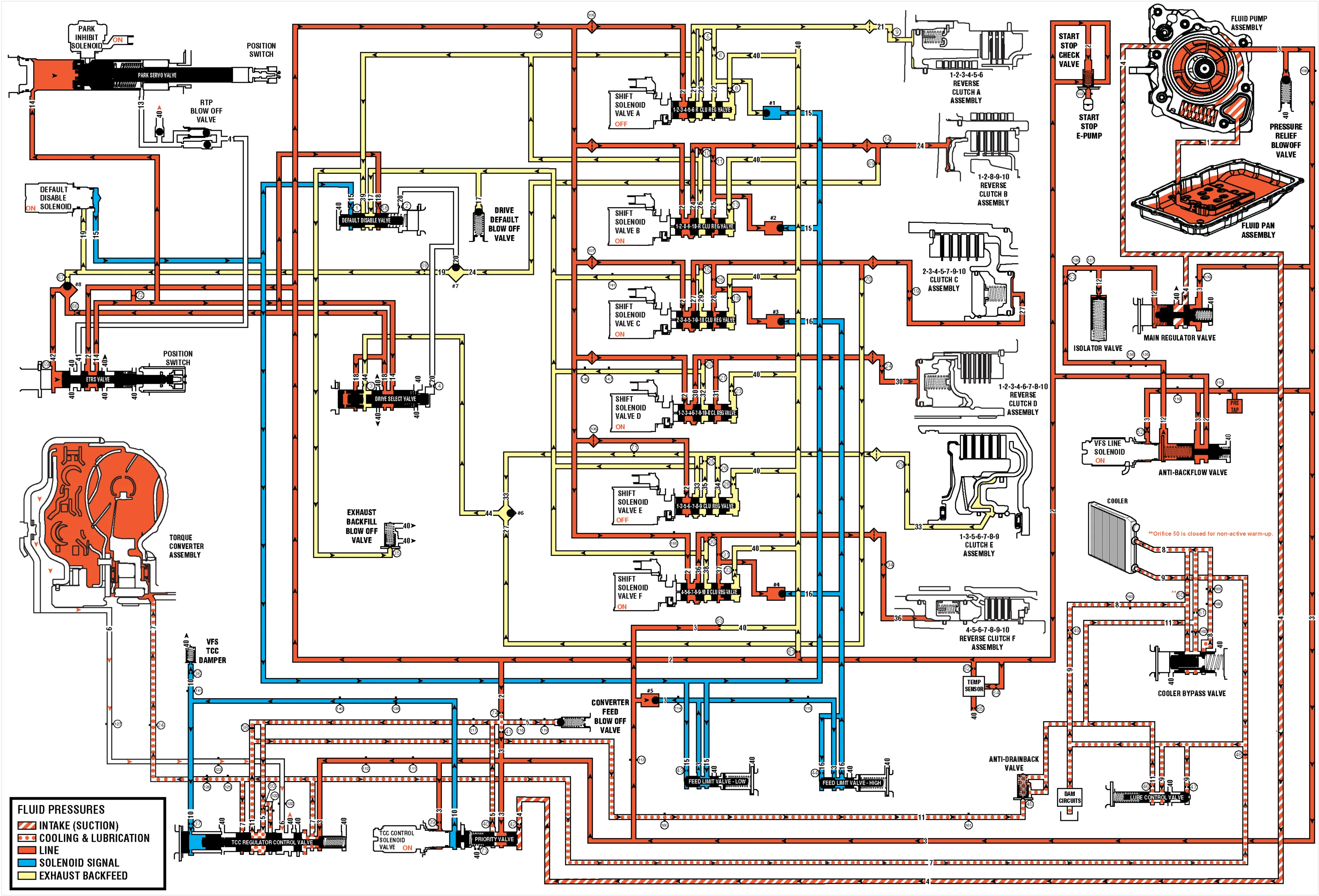 Drive Range, Tenth Gear (Hydraulic Circuits) — figure 1