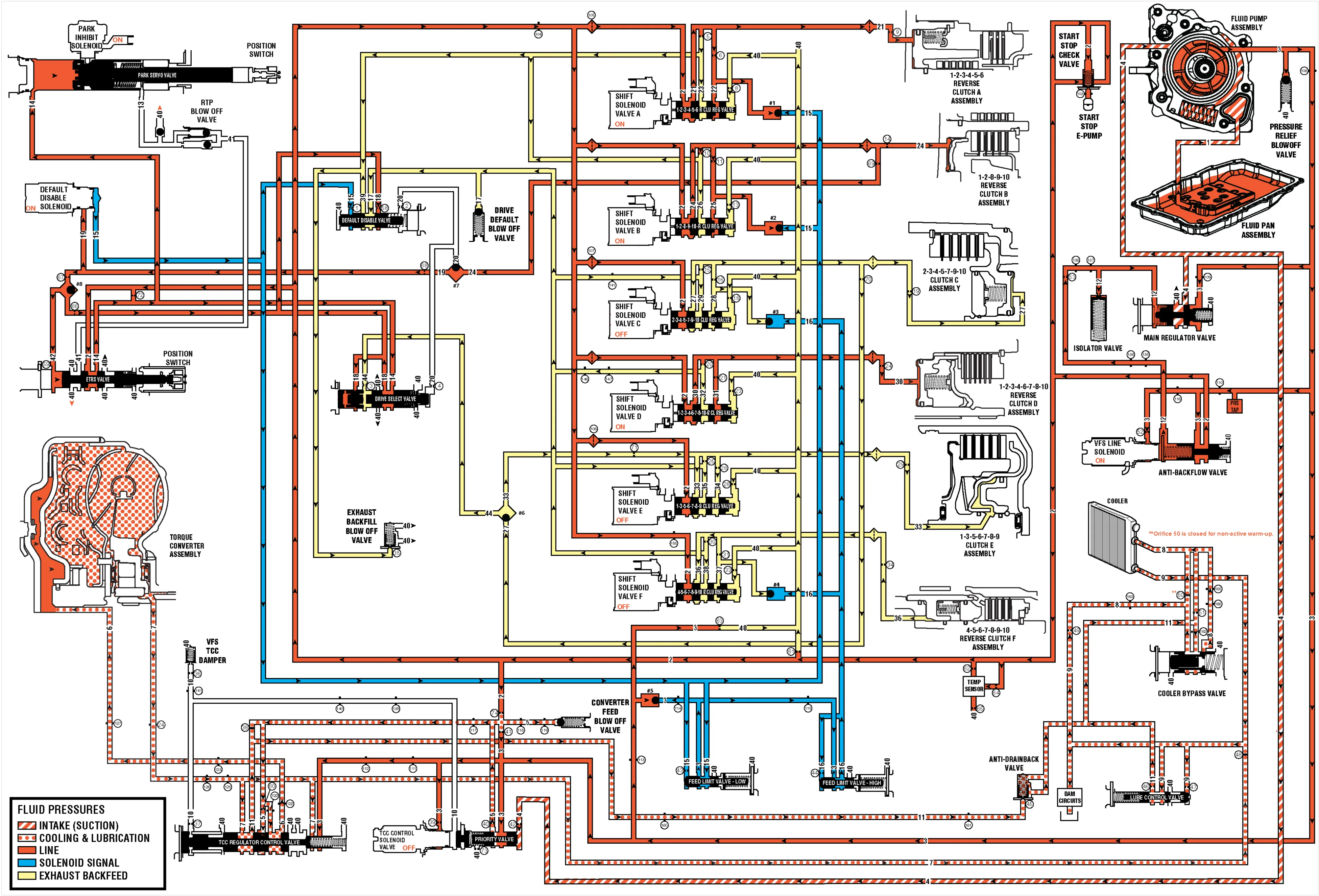 Neutral - Engine Running (Hydraulic Circuits) — figure 1