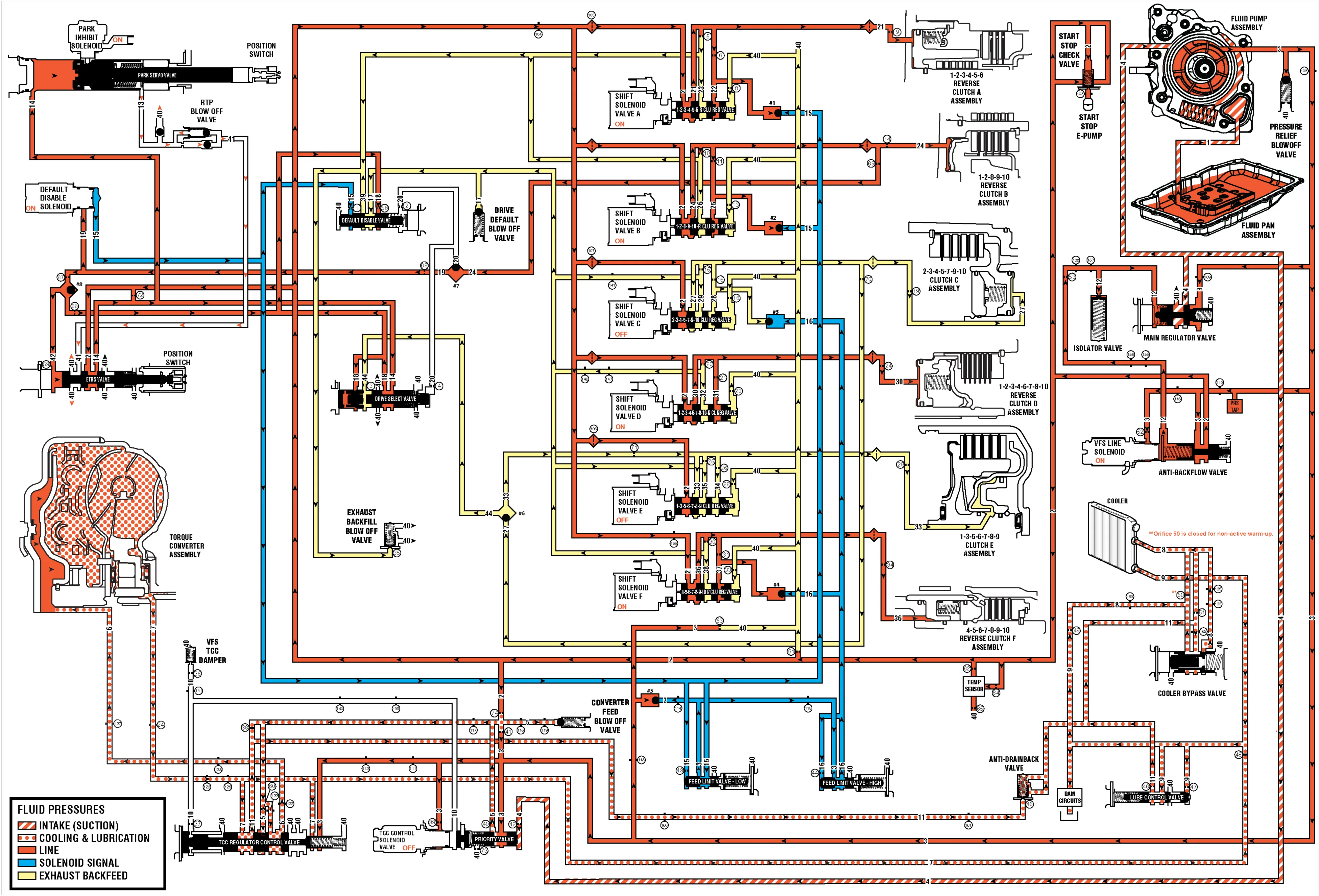 Reverse (Hydraulic Circuits) — figure 1